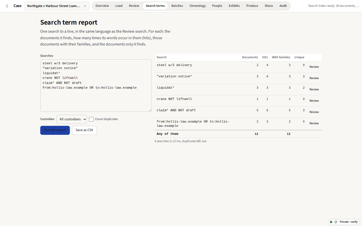 The search term report: six searches, each with its documents, hits, documents with families and unique documents, and a total row
